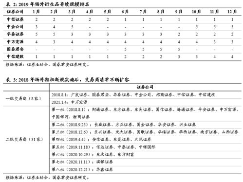 政策紅利與機(jī)構(gòu)投資需求雙輪驅(qū)動 證券公司場外衍生品業(yè)務(wù)分析