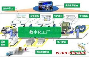 萬物互聯(lián)的新紀(jì)元 未來物聯(lián)網(wǎng)發(fā)展趨勢與技術(shù)服務(wù)展望